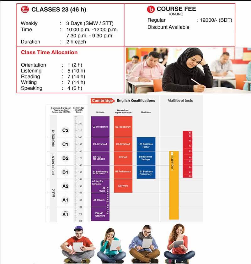 IELTS Exam- Cambrian Institute of Modern Languages